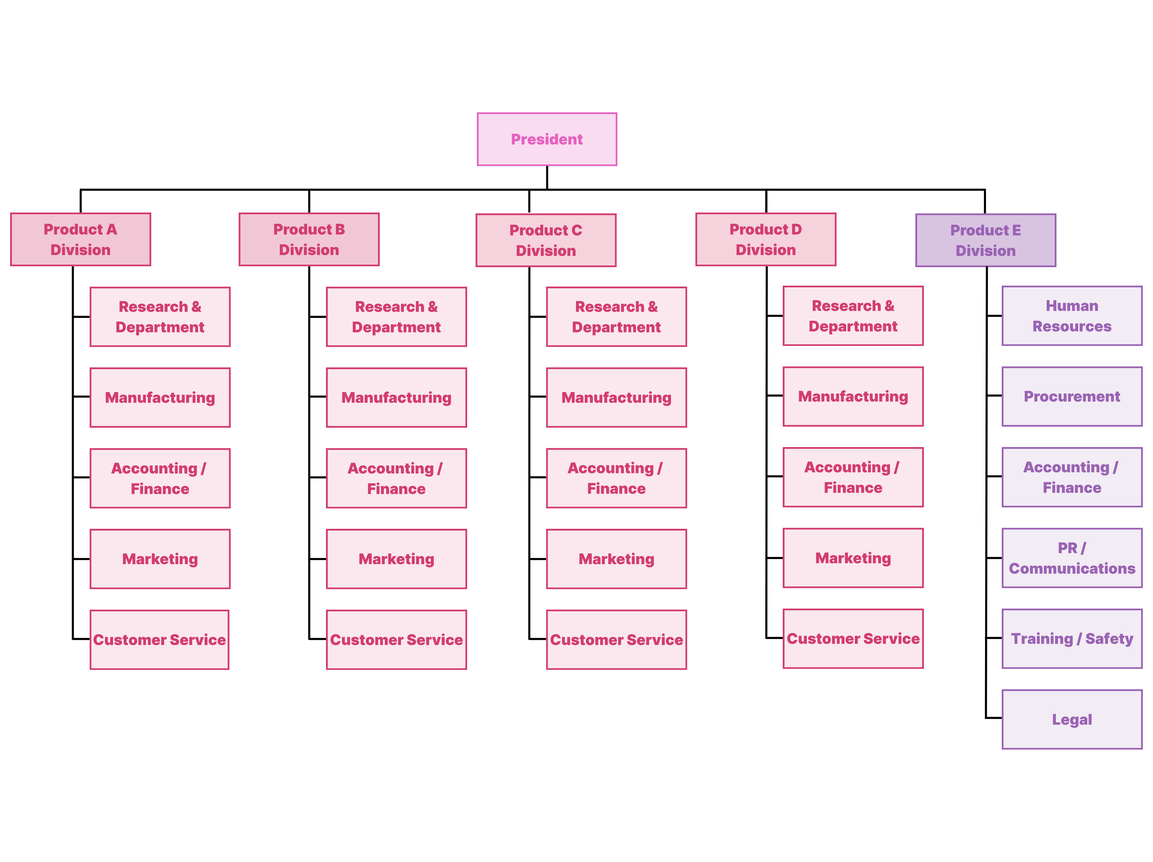 Project Organizational Structure The Complete Guide - Premium Nature Photo Gallery - Mobile